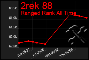 Total Graph of 2rek 88