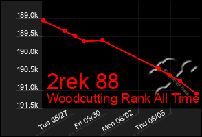 Total Graph of 2rek 88