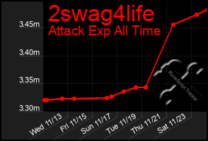 Total Graph of 2swag4life