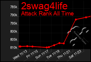 Total Graph of 2swag4life