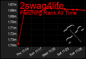 Total Graph of 2swag4life