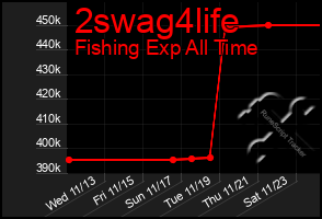 Total Graph of 2swag4life