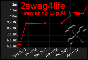 Total Graph of 2swag4life