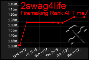 Total Graph of 2swag4life