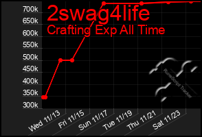 Total Graph of 2swag4life