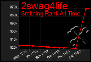 Total Graph of 2swag4life