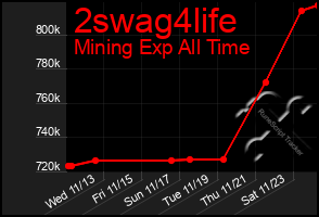 Total Graph of 2swag4life