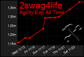 Total Graph of 2swag4life