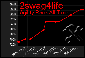 Total Graph of 2swag4life