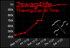 Total Graph of 2swag4life