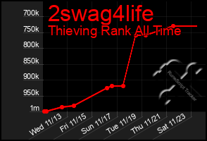 Total Graph of 2swag4life