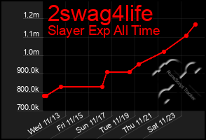 Total Graph of 2swag4life