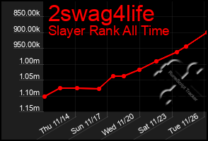 Total Graph of 2swag4life