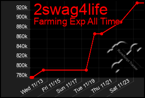 Total Graph of 2swag4life