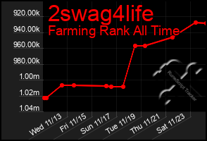 Total Graph of 2swag4life