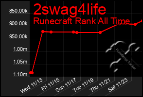 Total Graph of 2swag4life