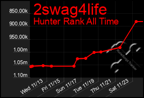 Total Graph of 2swag4life