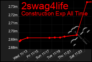 Total Graph of 2swag4life