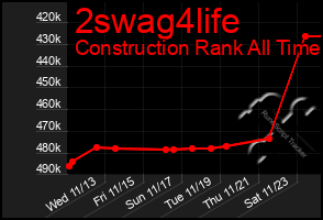 Total Graph of 2swag4life