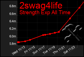 Total Graph of 2swag4life