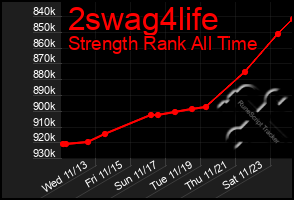 Total Graph of 2swag4life