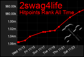 Total Graph of 2swag4life