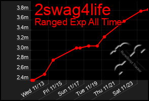 Total Graph of 2swag4life