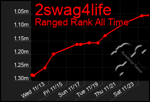 Total Graph of 2swag4life