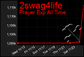 Total Graph of 2swag4life