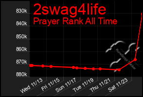 Total Graph of 2swag4life