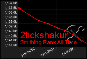Total Graph of 2tickshakur