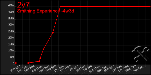 Last 31 Days Graph of 2v7