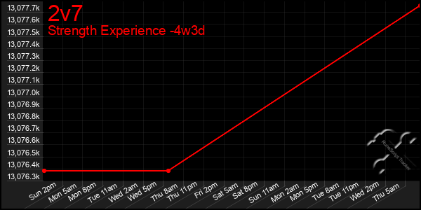 Last 31 Days Graph of 2v7