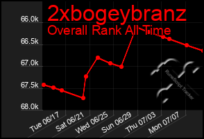 Total Graph of 2xbogeybranz