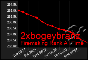 Total Graph of 2xbogeybranz