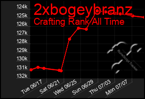 Total Graph of 2xbogeybranz