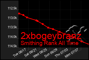Total Graph of 2xbogeybranz