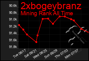 Total Graph of 2xbogeybranz