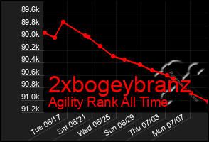 Total Graph of 2xbogeybranz