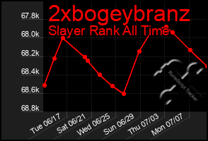 Total Graph of 2xbogeybranz