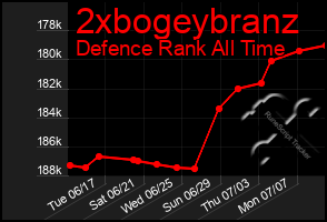 Total Graph of 2xbogeybranz