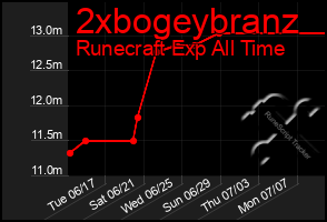 Total Graph of 2xbogeybranz