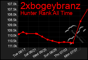 Total Graph of 2xbogeybranz