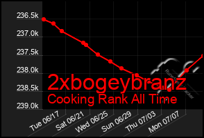 Total Graph of 2xbogeybranz