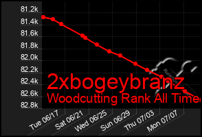 Total Graph of 2xbogeybranz