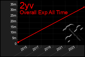 Total Graph of 2yv