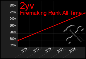 Total Graph of 2yv