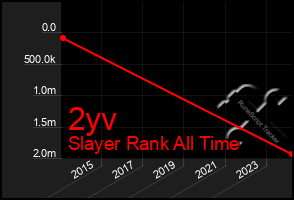 Total Graph of 2yv