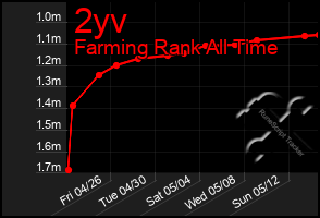 Total Graph of 2yv