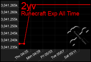 Total Graph of 2yv